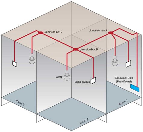 how many lights from one junction box|junction box lighting diagram.